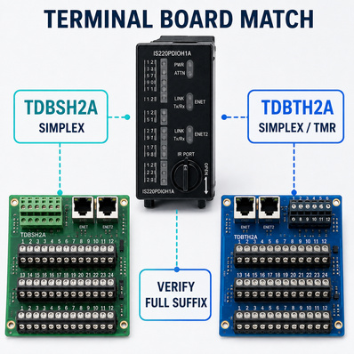 IS220PDIOH1A terminal board compatibility with TDBSH2A and TDBTH2A