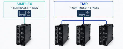 IS220PDIOH1A simplex and TMR topology comparison
